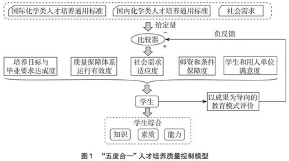 “五度合一”化学交叉型创新人才培养模式探索 