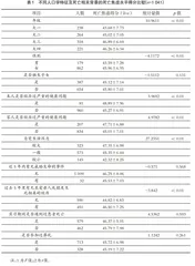 某医学院护理专业本科生死亡教育需求的调查分析