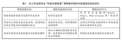 化工专业研究生“科技文献检索”课程思政建设初探