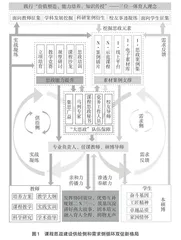 “大思政”视域下课程思政建设实践路径研究 