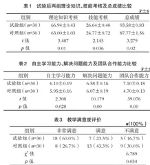 TBL联合CBL在住院医师规范化培训中的应用