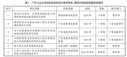 OBE理念下开展大学生科技创新活动探讨