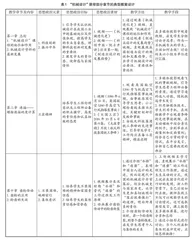 新工科背景下专业课程思政教学的探索与实践