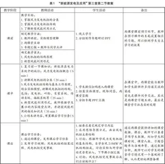 以学生为中心的混合式教学探索与实践