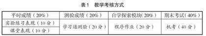 混合式教学模式下的“Python程序设计基础”课程教学改革探索
