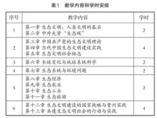 新医科背景下生态文明课程的构建