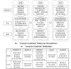 基于科技实践创新能力培养的混合式教学模式探索