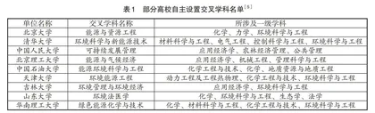 高校加强“双碳”师资队伍建设的思路和对策研究