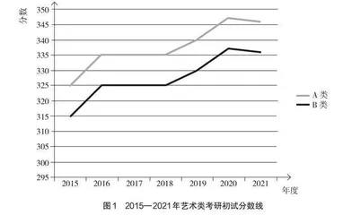影视高校研究生教育质量发展的情况分析