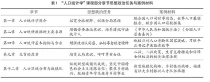 “人口统计学”课程思政改革探析 