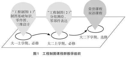 “课程—竞赛—项目”的进阶式拔尖创新人才培养模式研究