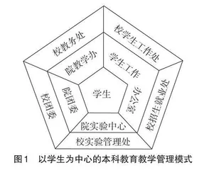 新发展阶段高校本科教育教学管理机制建设