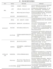 课程思政在“高等物理化学”课程中的设计与实践