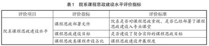 高校课程思政教学评价体系构建探析