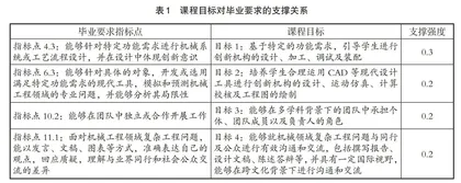 机械工程专业实践环节课程培养目标的达成评价方法探究