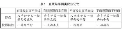 借助唐诗宋词培养学生“工程图学”中的形象思维