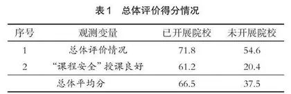 基于安全道德的职业院校“课程安全”建设实践研究