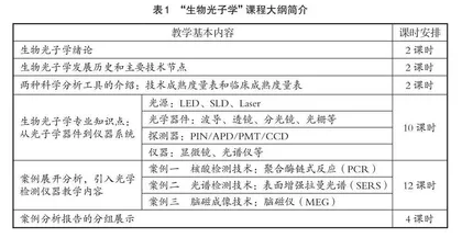 “生物光子学”教学方法的探索与实践 