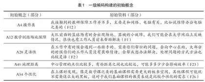 军队院校教学科研服务保障工作影响因素研究
