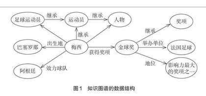 基于知识图谱的社区课程个性化学习的研究