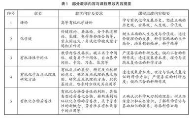 “高等有机化学”全英文教学探索与实践