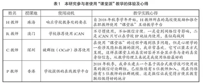 基于微信平台的混合式教学实践共同体构建