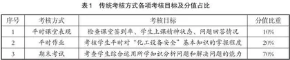面向新工科和课程思政理念的考核模式改革与实践