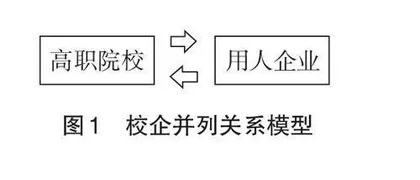 职业教育校企合作模型研究