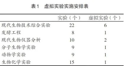 虚实混合在生物学实验教学中的应用及效果评价