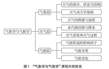 基于OBE理念的课程思政创新教学研究