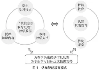 核专业课程认知智能教育技术探索 