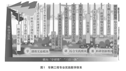 学科交叉、产教融合的车辆工程一流专业建设研究