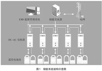 基于虚拟仿真技术的储能学科教学新形态