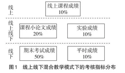 “信息与内容安全”课程思政建设的探索与实践