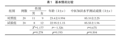 TBL教学模式在中医实习生教学中的探索与实践