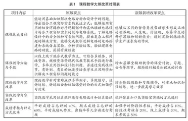 课程思政背景下的“数字电子技术”课程建设