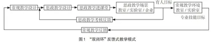 高职工业网络课程思政实施路径研究