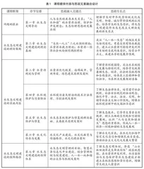 思政元素融入高校通识课的教学探索