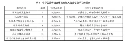 将中华优秀传统文化融入土木工程专业课堂