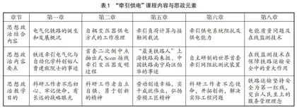 面向新工科建设的“牵引供电”课程科教融合式教学改革