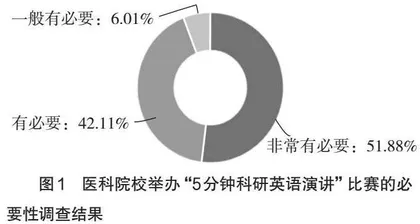 英语助力大学生科研能力提升的探索性研究