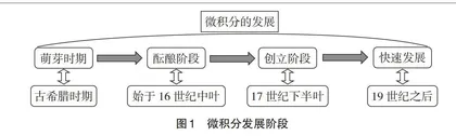 OBE理念下“高等数学”课程思政研究与案例分析