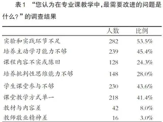 新医科背景下本科药学专业人才培养方案调研与修订