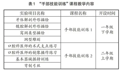 口腔医学专业“手部技能训练”一流课程建设与实践