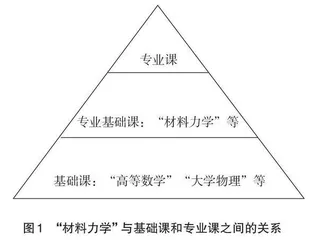 “材料力学”课程思政教学设计与实践