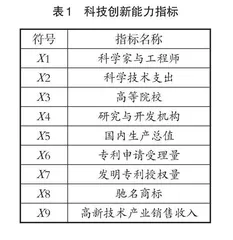 统计软件SPSS在“统计学”教学中的应用研究