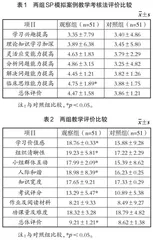 标准化病人教学考核一体化在“心肺系统疾病物理治疗”中的应用研究