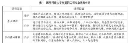 以能力为导向构建物联网工程专业实践教学体系