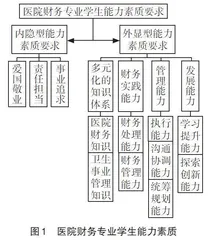 新会计制度背景下医院财务人才培养模式探析
