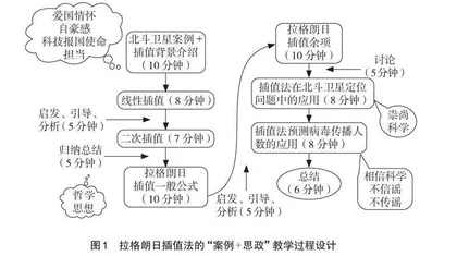 混合式教学模式下研究生“数值分析”课程思政建设与实践